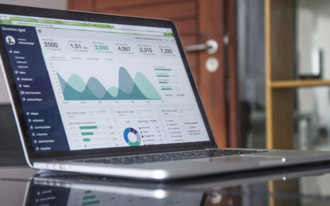 KPIs