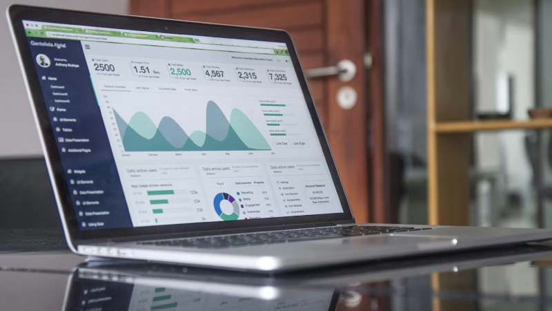 KPIs